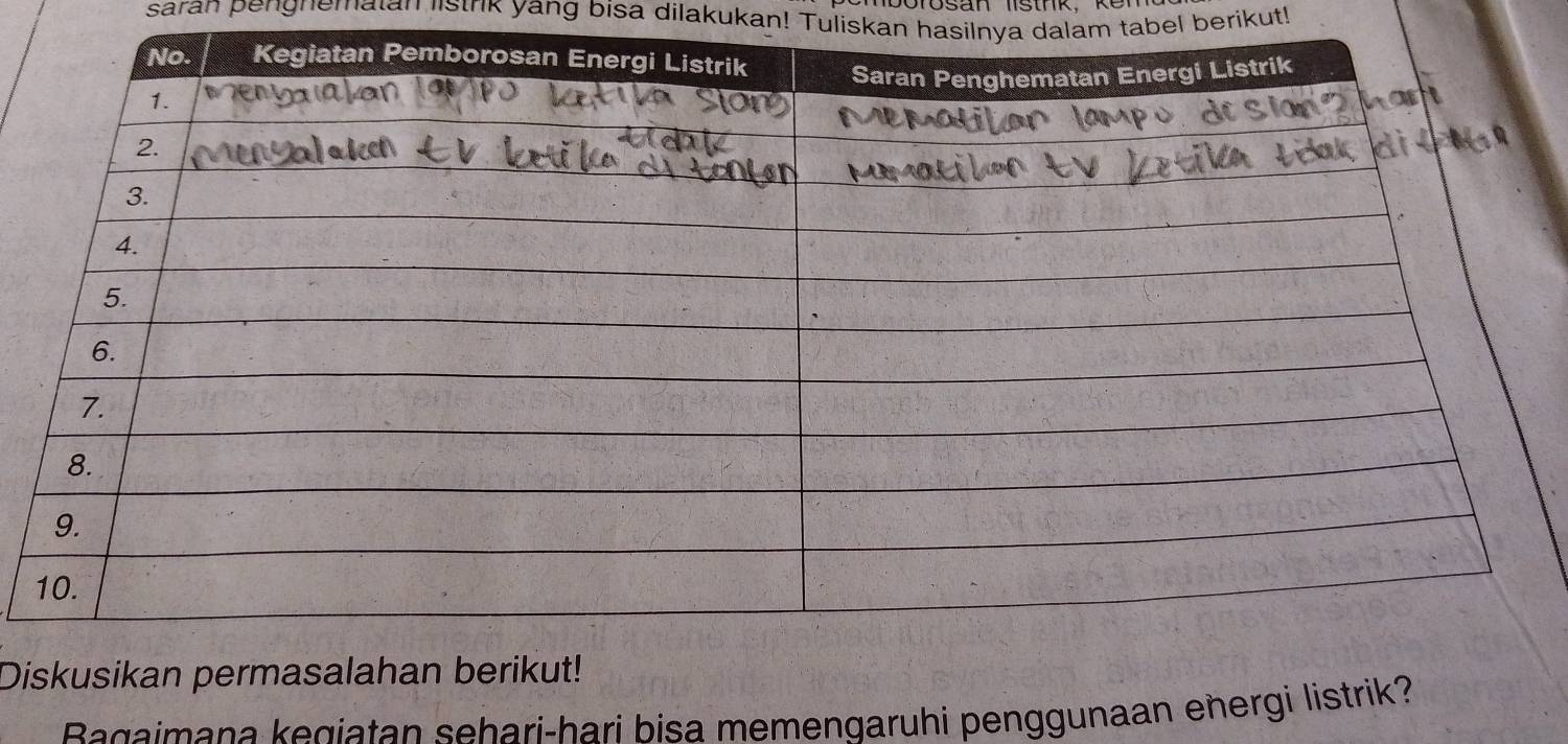 saran pengnematan listrik yang bisa dilakukan! Tuliskan hasilnya dalam tabel berikut! 
Diskusikan permasalahan berikut! 
Baimana kegiatan sehari-hari bisa memengaruhi penggunaan eñergi listrik?