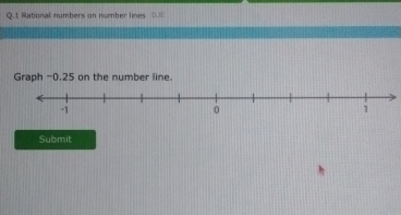 Rational numbers on number lines DUE 
Graph -0.25 on the number line. 
Submit