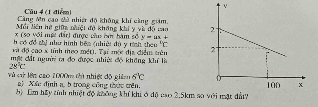 Càng lên cao thì nhiệt độ không khí càng giảm. 
Mối liên hệ giữa nhiệt độ không khí y và độ cao
x (so với mặt đất) được cho bởi hàm số y=ax+
b có đồ thị như hình bên (nhiệt độ y tính theo^0C
và độ cao x tính theo mét). Tại một địa điểm trên 
mặt đất người ta đo được nhiệt độ không khí là
28°C
và cứ lên cao 1000m thì nhiệt độ giảm 6°C
a) Xác định a, b trong công thức trên. 
b) Em hãy tính nhiệt độ không khí khi ở độ cao 2,5km so với mặt đất?