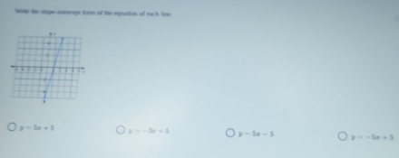 Whtle the stope-intercept turm of the eqution of each line
y=5x+5 y=-3x+5 y=5x-5 y=-5x+5