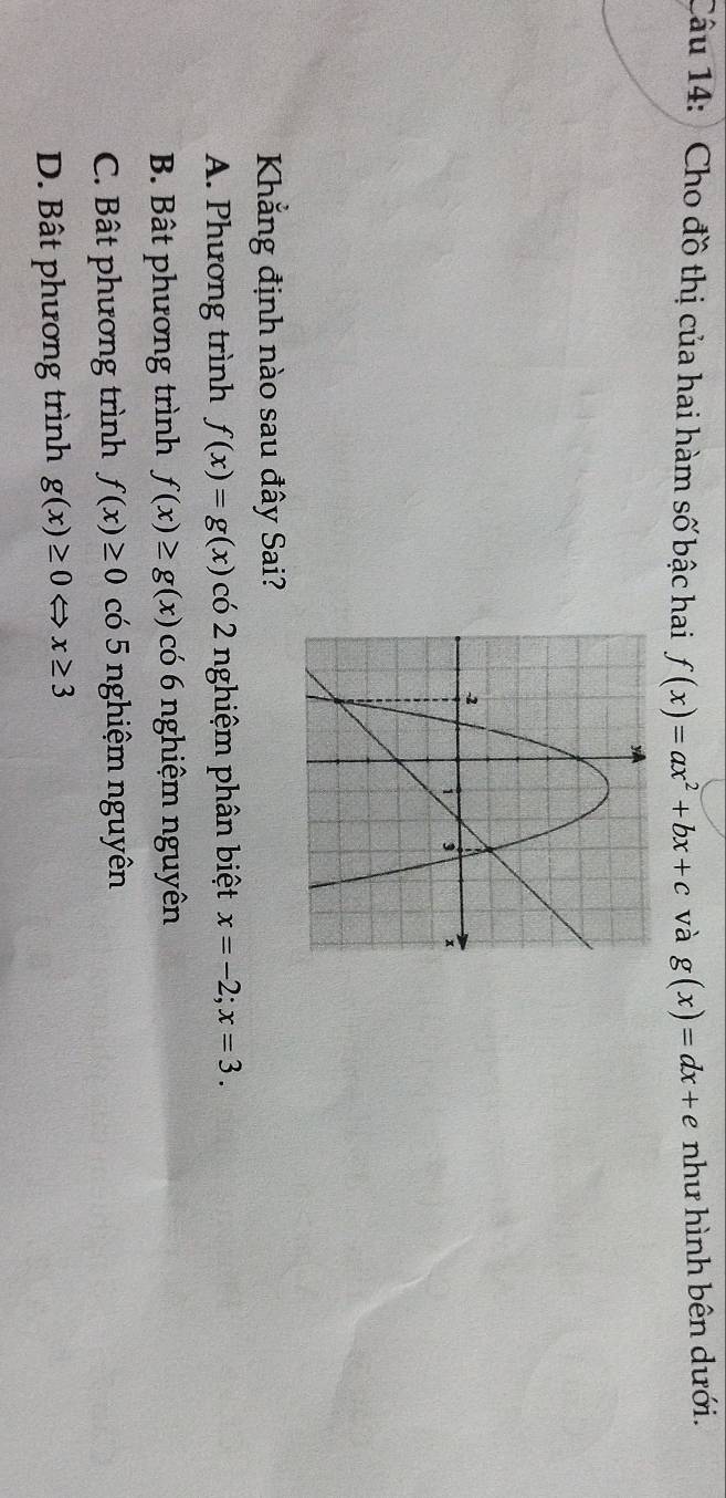 Cho đồ thị của hai hàm số bậc hai f(x)=ax^2+bx+c và g(x)=dx+e như hình bên dưới.
Khẳng định nào sau đây Sai?
A. Phương trình f(x)=g(x) có 2 nghiệm phân biệt x=-2; x=3.
B. Bât phương trình f(x)≥ g(x) có 6 nghiệm nguyên
C. Bât phương trình f(x)≥ 0 có 5 nghiệm nguyên
D. Bât phương trình g(x)≥ 0 ⇔ x≥ 3