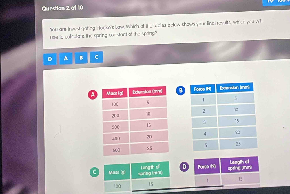 You are investigating Hooke's Law. Which of the tables below shows your final results, which you will 
use to calculate the spring constant of the spring? 
D A B C 
aB 




Length of 
Length of D Force (N) spring (mm) 
Mass (g) spring (mm)
1 15
100 15