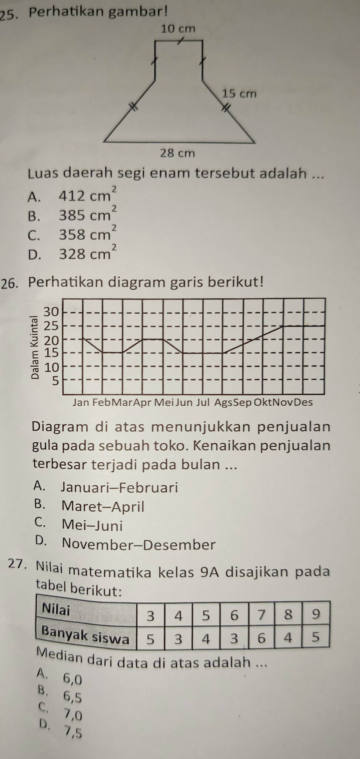 Perhatikan gambar!
10 cm
15 cm
28 cm
Luas daerah segi enam tersebut adalah ...
A. 412cm^2
B. 385cm^2
C. 358cm^2
D. 328cm^2
26. Perhatikan diagram garis berikut!
Diagram di atas menunjukkan penjualan
gula pada sebuah toko. Kenaikan penjualan
terbesar terjadi pada bulan ...
A. Januari-Februari
B. Maret-April
C. Mei-Juni
D. November-Desember
27. Nilai matematika kelas 9A disajikan pada
tabel berikut:
n dari data di atas adalah ...
A. 6,0
B. 6, 5
C. 7,0
D. 7,5