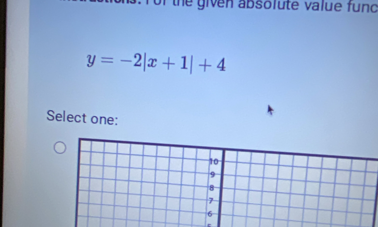 or the given absolute value fund
y=-2|x+1|+4
Select one: