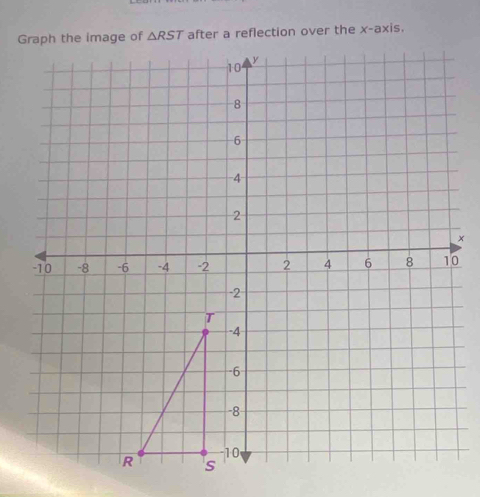 x-axis.