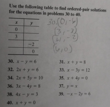 Use the following table to find ordered-pair solutions 
for the equations in problems 30 to 40. 
30. x-y=6 31. x+y=8
32. 2x+y=6 33. x-3y=12
34. 2x+5y=10 35. x+4y=0
36. 3x-4y=8 37. y=x
38. 4x-y=3 39. -x-2y=6
40. x+y=0