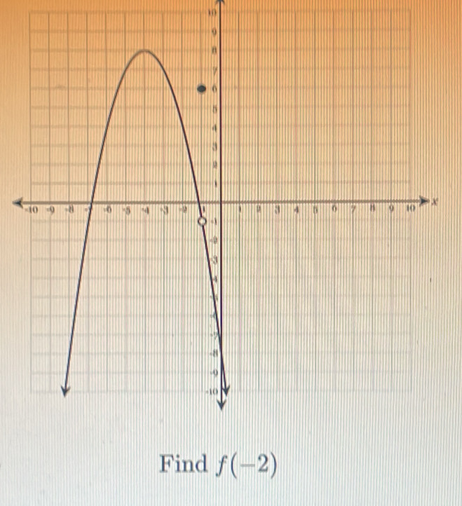 Find f(-2)