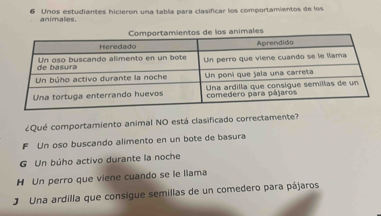 Unos estudiantes hicieron una tabla para clasificar los comportamientos de los
animales.
nimales
¿Qué comportamiento animal NO está clasificado correctamente?
F Un oso buscando alimento en un bote de basura
G Un búho activo durante la noche
H Un perro que viene cuando se le llama
J Una ardilla que consigue semillas de un comedero para pájaros