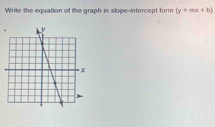 Write the equation of the graph in slope-intercept form (y=mx+b).