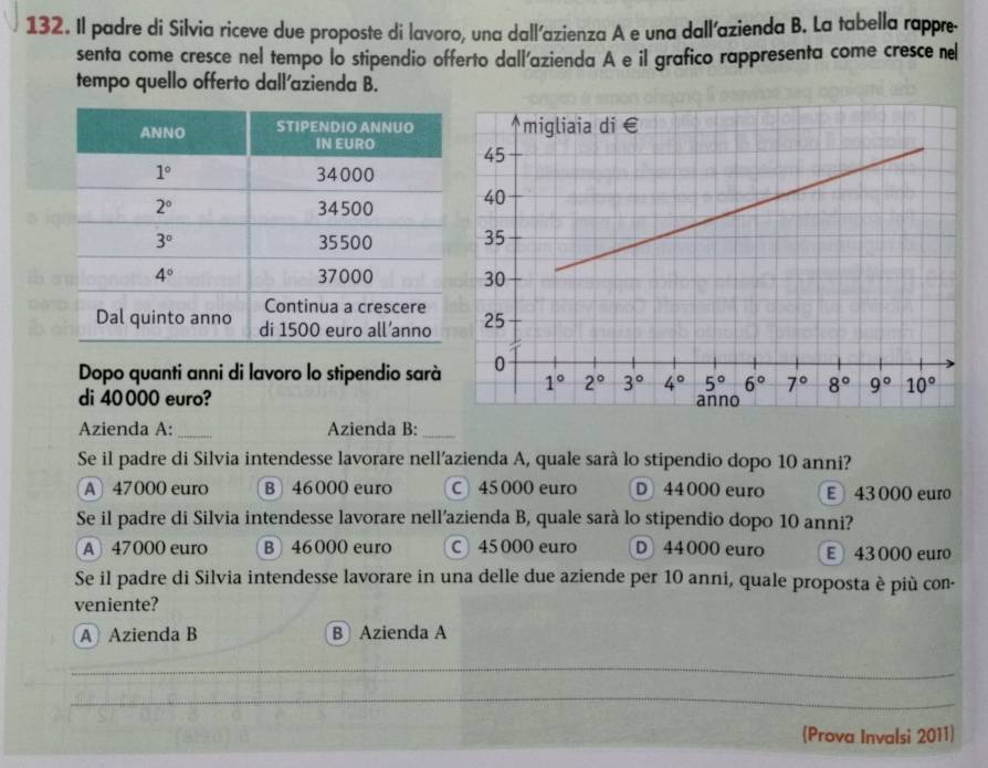 Il padre di Silvia riceve due proposte di lavoro, una dall'azienza A e una dall'azienda B. La tabella rappre-
senta come cresce nel tempo lo stipendio offerto dall'azienda A e il grafico rappresenta come cresce ne
tempo quello offerto dall'azienda B.
Dopo quanti anni di lavoro lo stipendio sarà
di 40 000 euro?
Azienda A:_ Azienda B:_
Se il padre di Silvia intendesse lavorare nell’azienda A, quale sarà lo stipendio dopo 10 anni?
A 47000 euro B 46000 euro C 45 000 euro D 44000 euro E 43 000 euro
Se il padre di Silvia intendesse lavorare nell'azienda B, quale sarà lo stipendio dopo 10 anni?
A 47000 euro B  46000 euro C 45 000 euro D 44000 euro E 43 000 euro
Se il padre di Silvia intendesse lavorare in una delle due aziende per 10 anni, quale proposta è più con-
veniente?
A Azienda B B Azienda A
_
_
_
(Prova Invalsi 2011)