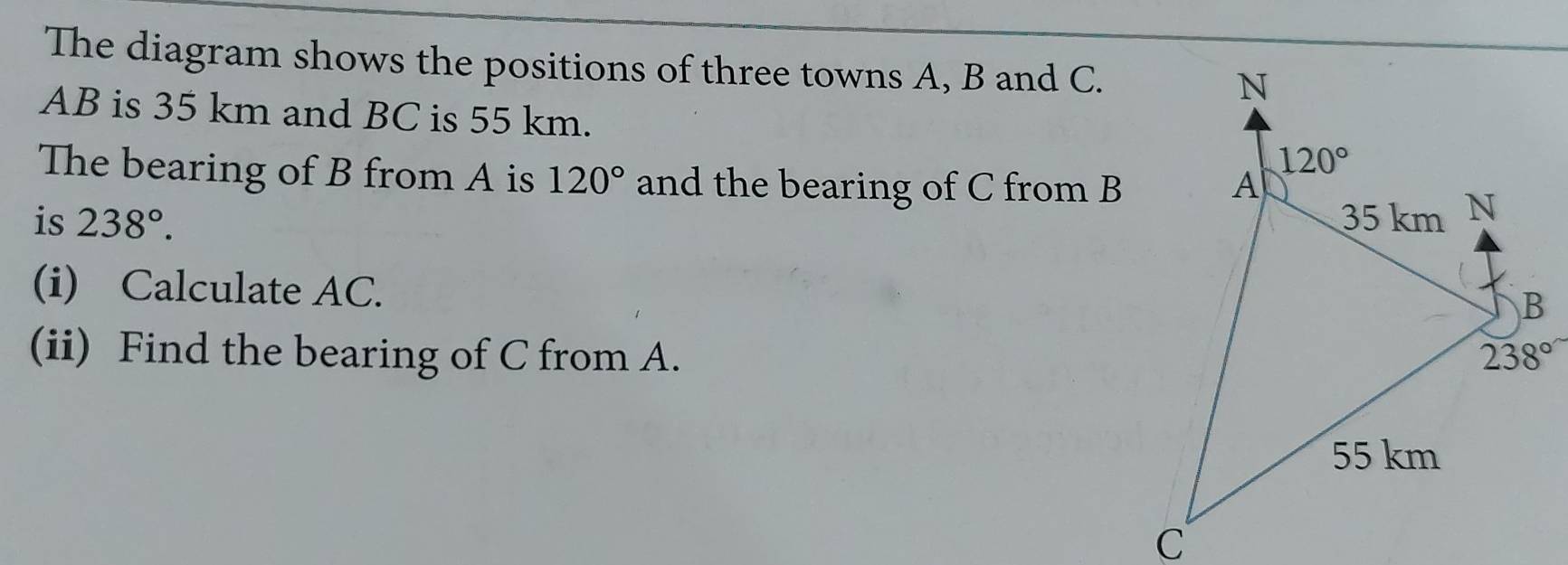 The diagram shows the positions of three towns A, B and C.
AB is 35 km and BC is 55 km.
The bearing of B from A is 120° and the bearing of C from B
is 238°.
(i) Calculate AC.
(ii) Find the bearing of C from A.