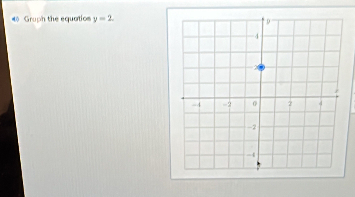 Groph the equation y=2.