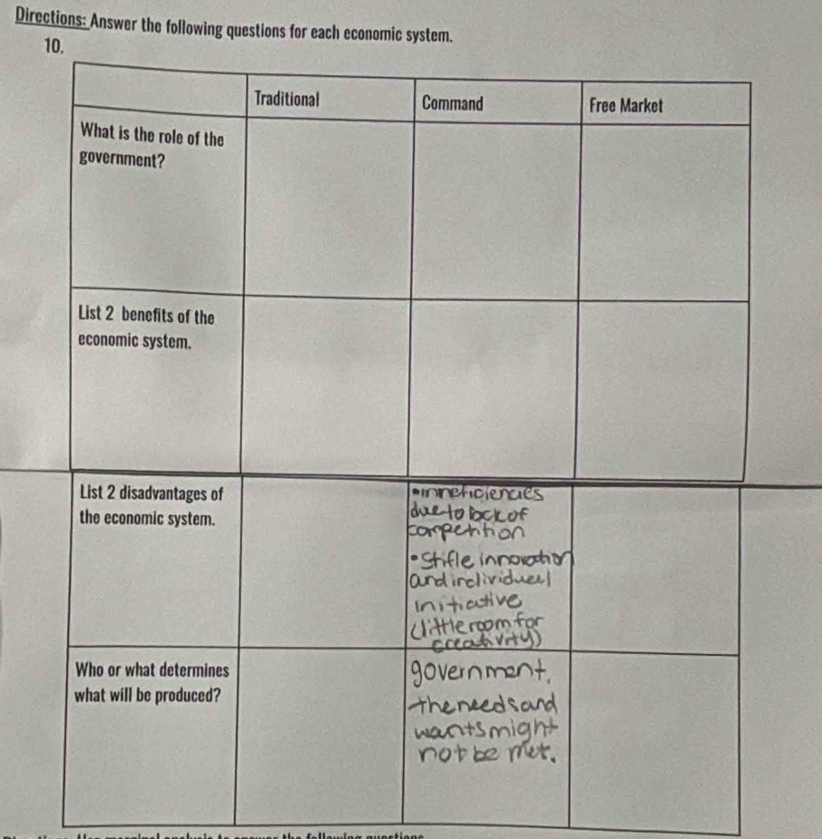 Directions: Answer the following questions for each economic system.