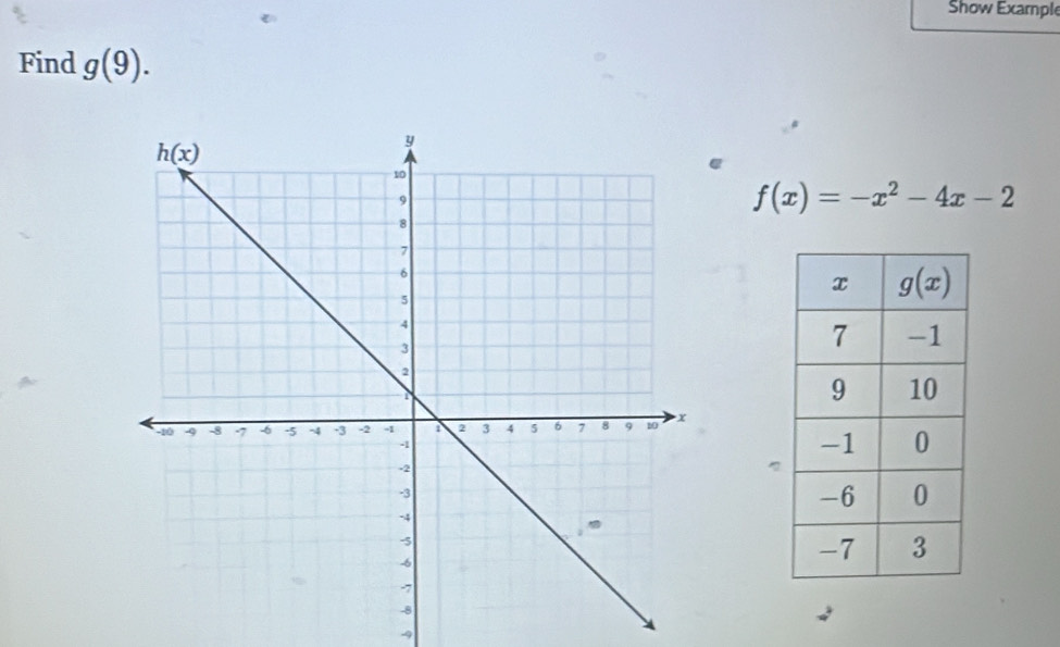 Show Example
Find g(9).
f(x)=-x^2-4x-2
7
9