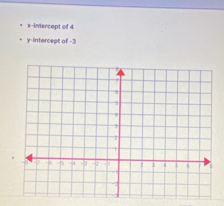 x-intercept of 4
y-intercept of -3