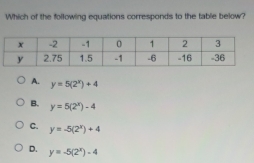 Which of the following equations corresponds to the table below?
A. y=5(2^x)+4
B. y=5(2^x)-4
C. y=-5(2^x)+4
D. y=-5(2^x)-4