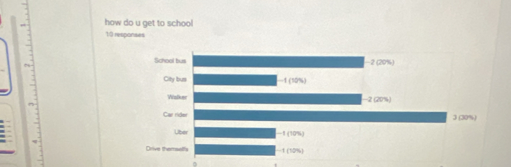 how do u get to school
10 responses
0