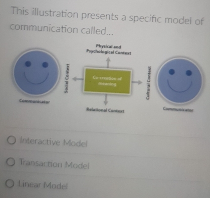 This illustration presents a specific model of
communication called...
Physical and
Psychological Context
Co-creation of 
meaning

Relational Context
Interactive Model
Transaction Model
Linear Model