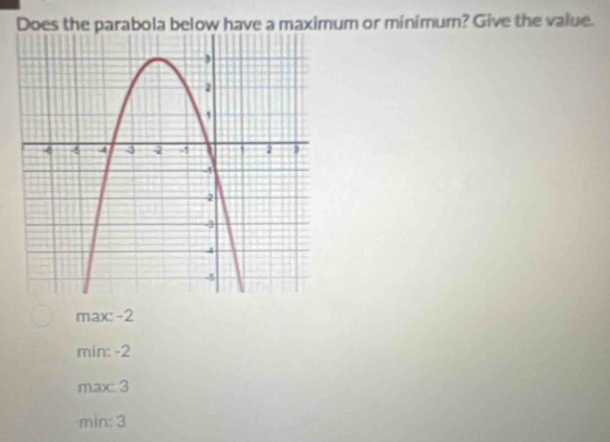 Does the parabola below have a maximum or minimum? Give the value.
max: -2
min : -2
max 3
min: 3