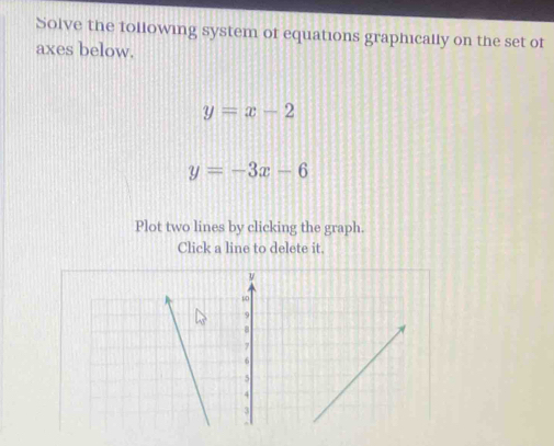 Solve the tollowing system of equations graphically on the set of
axes below.
y=x-2
y=-3x-6
Plot two lines by clicking the graph.
Click a line to delete it.