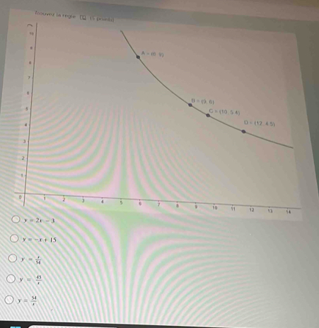 frouvez
y=-x+15
y= x/54 
y= 45/x 
y= 54/x 