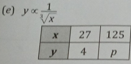 yalpha  1/sqrt[3](x) 