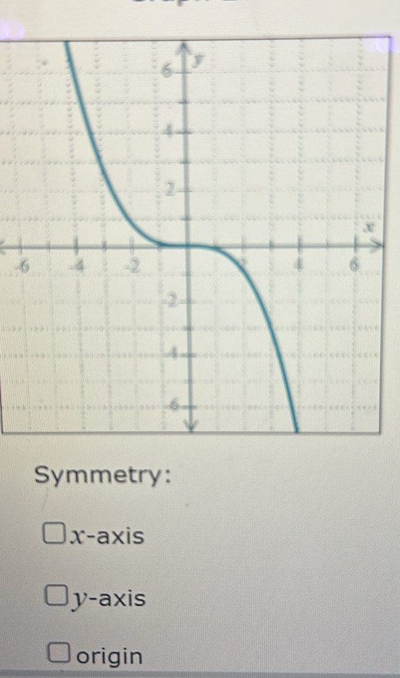 Symmetry:
x-axis
y-axis
origin