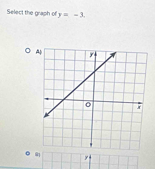 Select the graph of y=-3. 
A 
B)
y