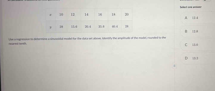 Select one answer
A 12.4
B 12.8
Use a regression to determine a sinusoidal model for the data set above. Identify the amplitude of the model, rounded to the
nearest tenth. C 13.0
D 13.2