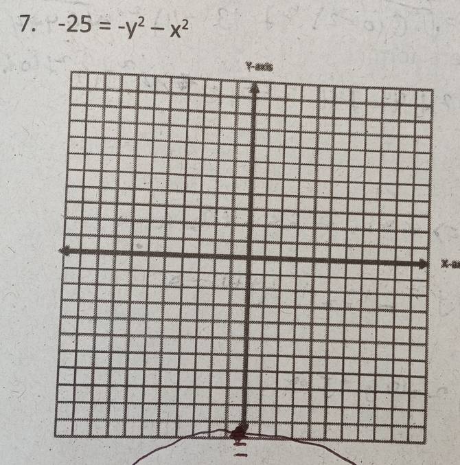 -25=-y^2-x^2
X -ai