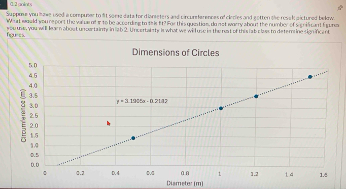 Suppose you have used a computer to ft some data for diameters and circumferences of circles and gotten the result pictured below. 
What would you report the value of π to be according to this ft? For this question, do not worry about the number of signifcant figures 
you use, you will learn about uncertainty in lab 2. Uncertainty is what we will use in the rest of this lab class to determine signifcant 
figures. 
Dimensions of Circles
5.0
4.5
4.0
3.5
y=3.1905x-0.2182
3.0
: 2.0
2.5
1.5
1.0
0.5
0.0
0 0.2 0.4 0.6 0.8 1 1.2 1.4 1.6
Diameter (m)