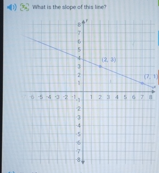 ) What is the slope of this line?
(7,1)
8