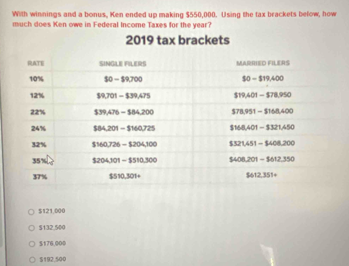 With winnings and a bonus, Ken ended up making $550,000. Using the tax brackets below, how
much does Ken owe in Federal Income Taxes for the year?
2019 tax brackets
$121,000
$132,500
$176,000
$192,500