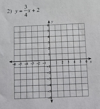 y= 3/4 x+2