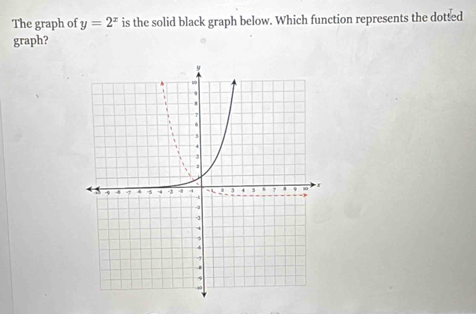 The graph of y=2^x is the solid black graph below. Which function represents the dotted 
graph?