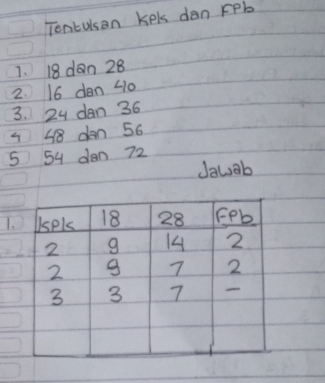 Tenculsan Kek dan rPb 
1. 18 dan 28
2. 16 den 410
3. 24 dan 36
48 dan 56
5 54 dan 72
Jauab 
1