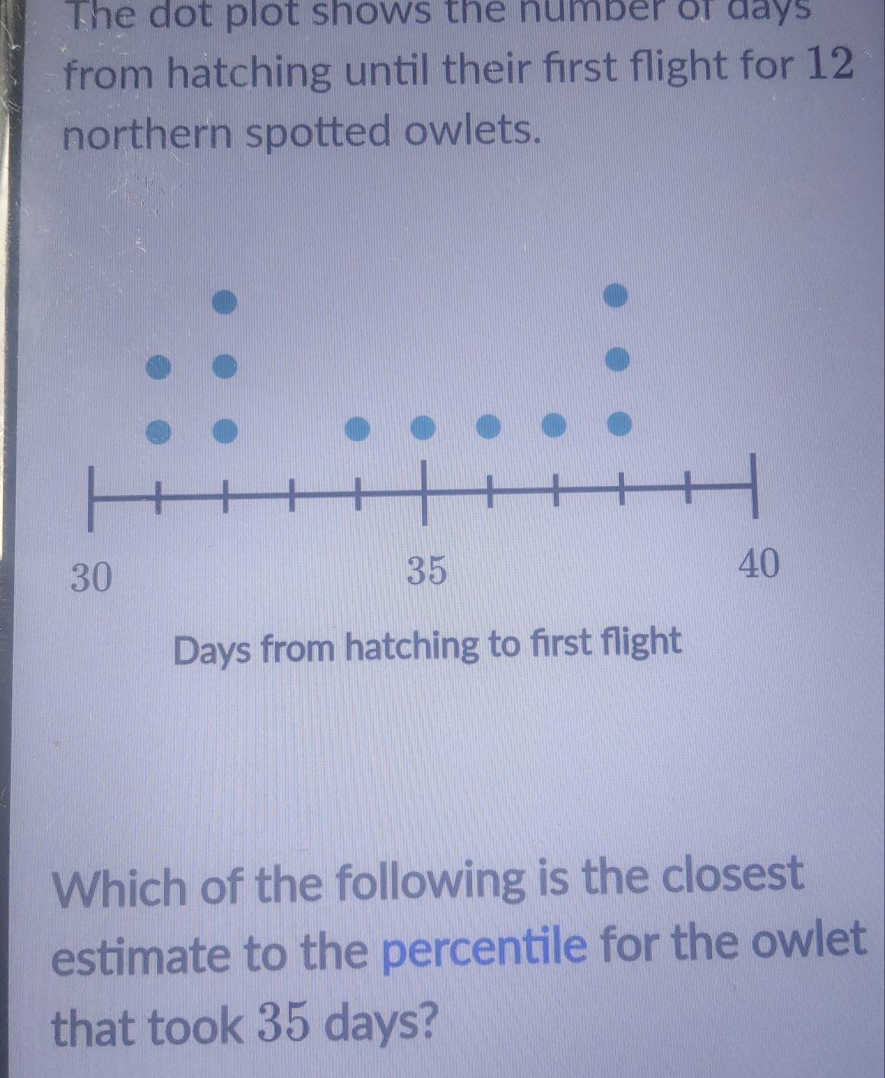 The dot plot shows the number of days
from hatching until their first flight for 12
northern spotted owlets.
Days from hatching to first flight 
Which of the following is the closest 
estimate to the percentile for the owlet 
that took 35 days?