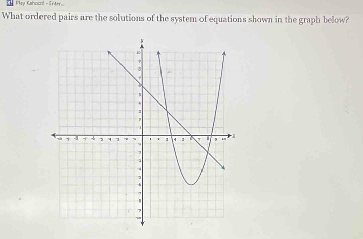 Play Kahoot! - Enter... 
What ordered pairs are the solutions of the system of equations shown in the graph below?