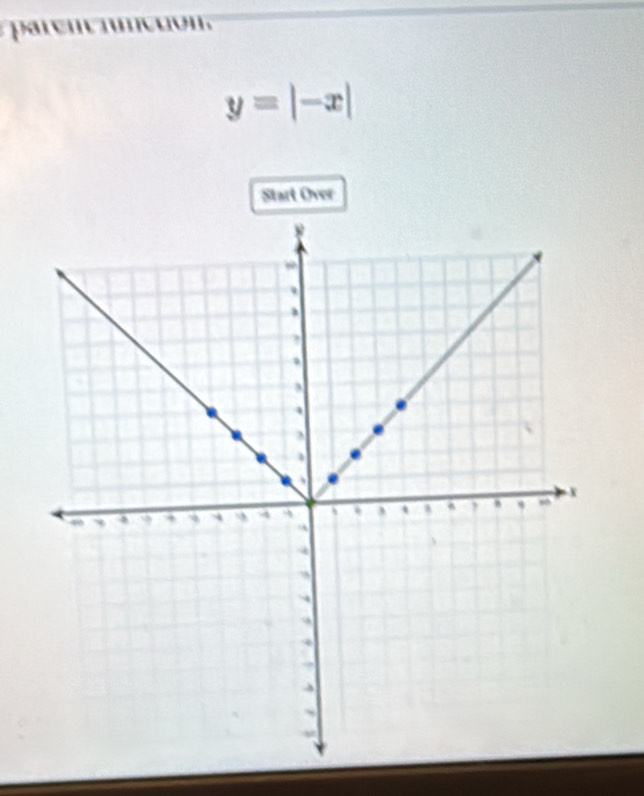 y=|-x|
Start Over