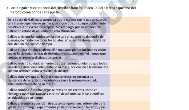 Lee la siguiente experiencia del científico francés Galileo Galilei e indica a qué fase del 
método correspon cada pun 
Iglesia. Sin embargo, experimentos posteriores le dieron la razón, y sus