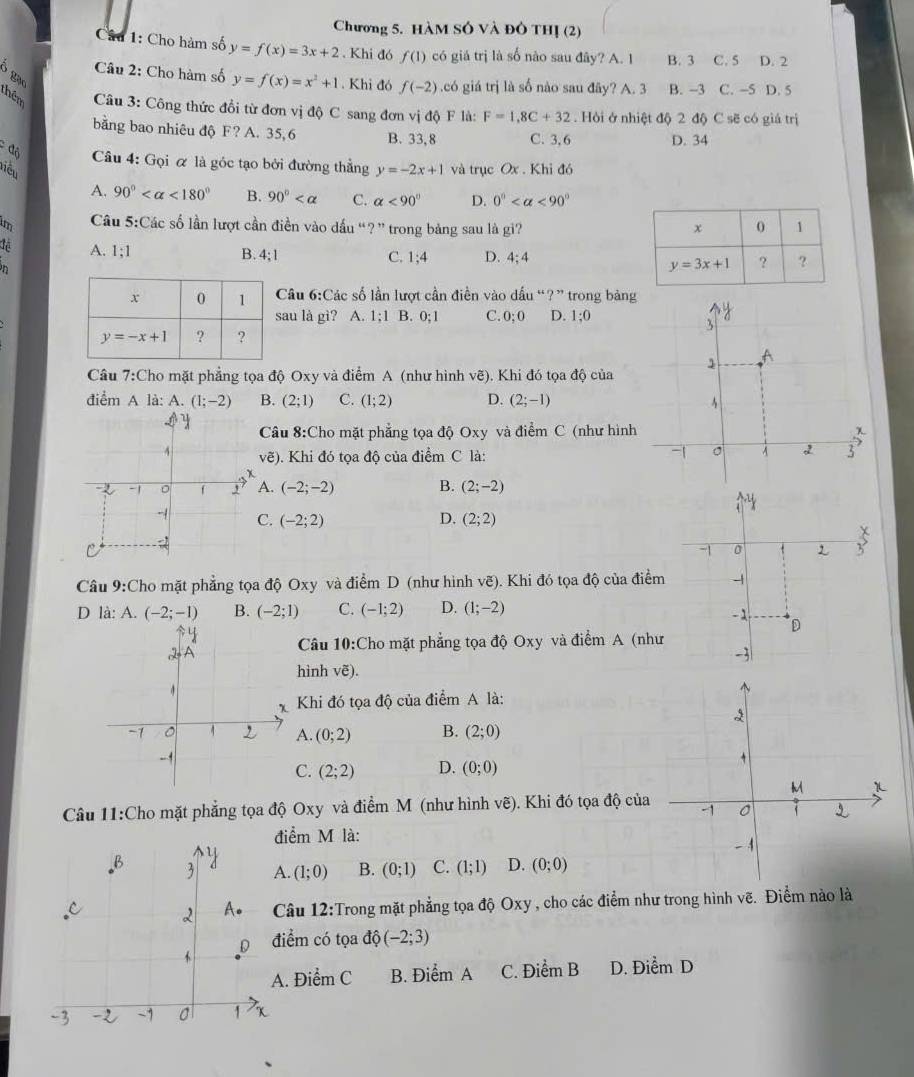 Chương 5. HàM SÔ Và Đô THị (2)
Câu 1: Cho hàm số y=f(x)=3x+2. Khi đó f(1) có giá trị là số nào sau đây? A. 1 B. 3 . C. 5 D. 2
3 gạo
Câu 2: Cho hàm số y=f(x)=x^2+1. Khi đó f(-2).có giá trị là số nào sau đây? A. 3 B. −3 C. -5 D. 5
thêm  Câu 3: Công thức đồi từ đơn vị độ C sang đơn vị độ F là: F=1,8C+32. Hỏi ở nhiệt độ 2 độ C sẽ có giá trị
bằng bao nhiêu độ F? A. 35,6 B. 33,8 C. 3, 6 D. 34
đô
Câu 4: Gọi ơ là góc tạo bởi đường thẳng
Tiểu y=-2x+1 và trục Ox . Khi đó
A. 90° <180° B. 90° C. alpha <90° D. 0° <90°
im Câu 5:Các số lần lượt cần điền vào dấu “?” trong bảng sau là gi? 
A. 1:1
B. 4:1 C. 1;4 D. 4;4
Câu 6:Các số lần lượt cần điền vào dấu “?” trong bảng
au là gì? A. 1;1 B. 0;1 C. 0;0 D. 1:0
Cầu 7:Cho mặt phẳng tọa độ Oxy và điểm A (như hình vẽ). Khi đó tọa độ của
điểm A là: A. (1;-2) B. (2;1) C. (1;2) D. (2;-1)
Câu 8:Cho mặt phẳng tọa độ Oxy và điểm C (như hình
vẽ). Khi đó tọa độ của điểm C là:
A. (-2;-2) B. (2;-2)
C. (-2;2) D. (2;2)
Câu 9:Cho mặt phẳng tọa độ Oxy và điểm D (như hình ve). Khi đó tọa độ của điểm
D là: A. (-2;-1) B. (-2;1) C. (-1;2) D. (1;-2)
Câu 10:Cho mặt phẳng tọa độ Oxy và điểm A (như
hình vẽ).
Khi đó tọa độ của điểm A là:
2
A. (0;2) B. (2;0)
C. (2;2) D. (0;0)
M 1
Câu 11:Cho mặt phẳng tọa độ Oxy và điểm M (như hình vẽ). Khi đó tọa độ của -1 0 `
điểm M là:
-1
. (1;0) B. (0;1) C. (1;1) D. (0;0)
Câu 12:Trong mặt phẳng tọa độ Oxy , cho các điểm như trong hình vẽ. Điểm nào là
iểm có tọa độ (-2;3). Điểm C B. Điểm A C. Điểm B D. Điểm D