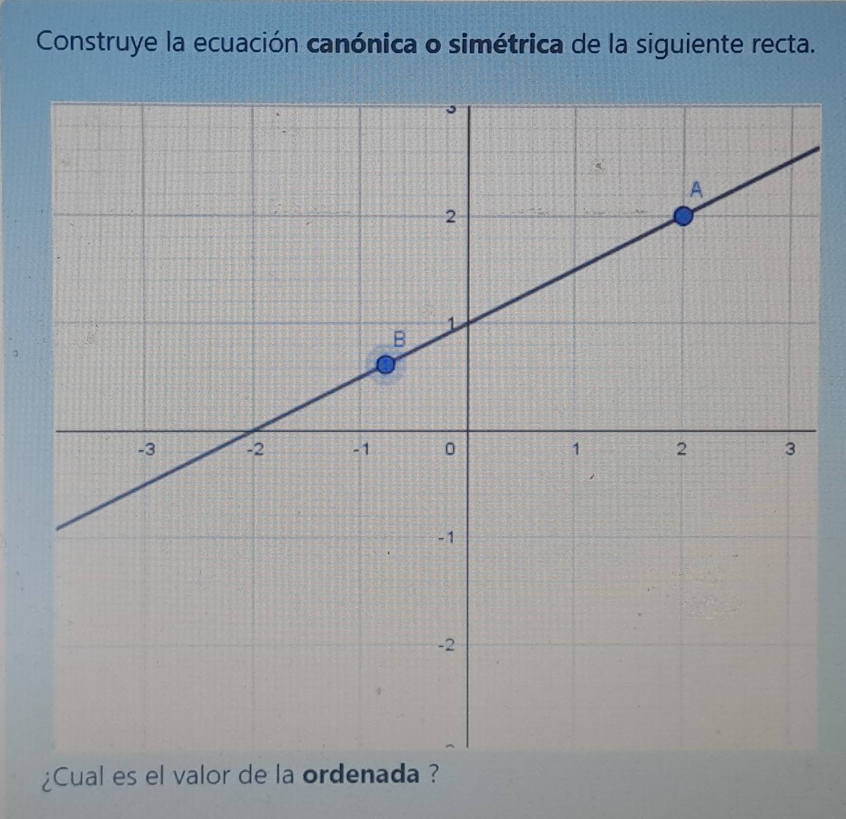 Construye la ecuación canónica o simétrica de la siguiente recta. 
¿Cual es el valor de la ordenada ?