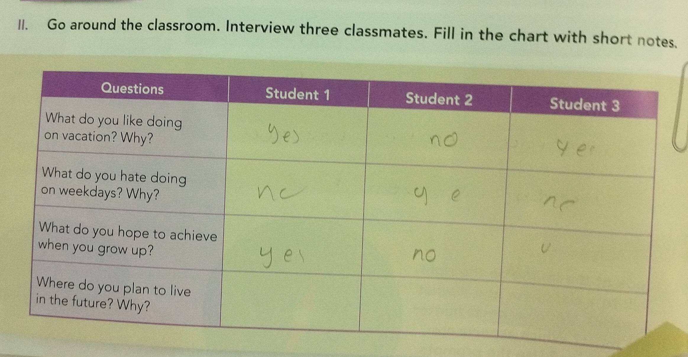 Go around the classroom. Interview three classmates. Fill in the chart with short notes.