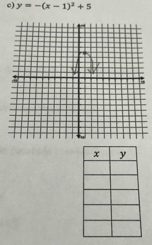 y=-(x-1)^2+5