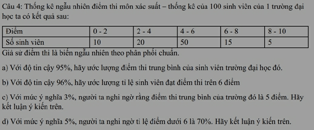 Thống kê ngẫu nhiên điểm thi môn xác suất - thống kê của 100 sinh viên của 1 trường đại 
học ta có kết quả sau: 
Giả sử điểm thi là biến ngẫu nhiên theo phân phối chuẩn. 
a) Với độ tin cậy 95%, hãy ước lượng điểm thi trung bình của sinh viên trường đại học đó. 
b) Với độ tin cậy 96%, hãy ước lượng tỉ lệ sinh viên đạt điểm thi trên 6 điểm 
c) Với mức ý nghĩa 3%, người ta nghi ngờ rằng điểm thi trung bình của trường đó là 5 điểm. Hãy 
kết luận ý kiến trên. 
d) Với mức ý nghĩa 5%, người ta nghi ngờ tỉ lệ điểm dưới 6 là 70%. Hãy kết luận ý kiến trên.