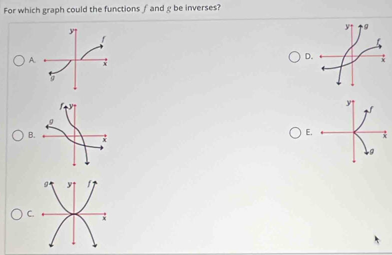 For which graph could the functions ∫ and g be inverses? 
A 
D 
B 
E 
g y f
C.
x