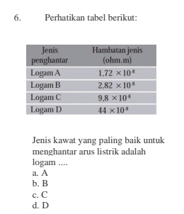 Perhatikan tabel berikut:
Jenis kawat yang paling baik untuk
menghantar arus listrik adalah
logam ....
a. A
b. B
c. C
d. D