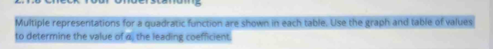 anuing 
Multiple representations for a quadratic function are shown in each table. Use the graph and table of values 
to determine the value of a, the leading coefficient.