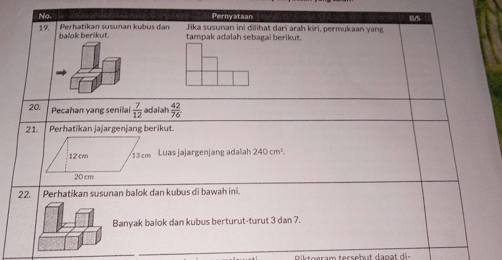 No. Pernyataan 
B/S 
19. Perhatikan susunan kubus dan Jika susunan ini dilihat dari arah kiri, permukaan yang 
balok berikut. tampak adalah sebagai berikut. 
20. Pecahan yang senilai  7/12  adalah  42/76 . 
21. Perhatikan jajargenjang berikut.
12 cm 13 cm Luas jajargenjang adalah 240cm^2.
20 cm
22. Perhatikan susunan balok dan kubus di bawah ini. 
Banyak balok dan kubus berturut-turut 3 dan 7. 
Riktogram tersebut dapat di-