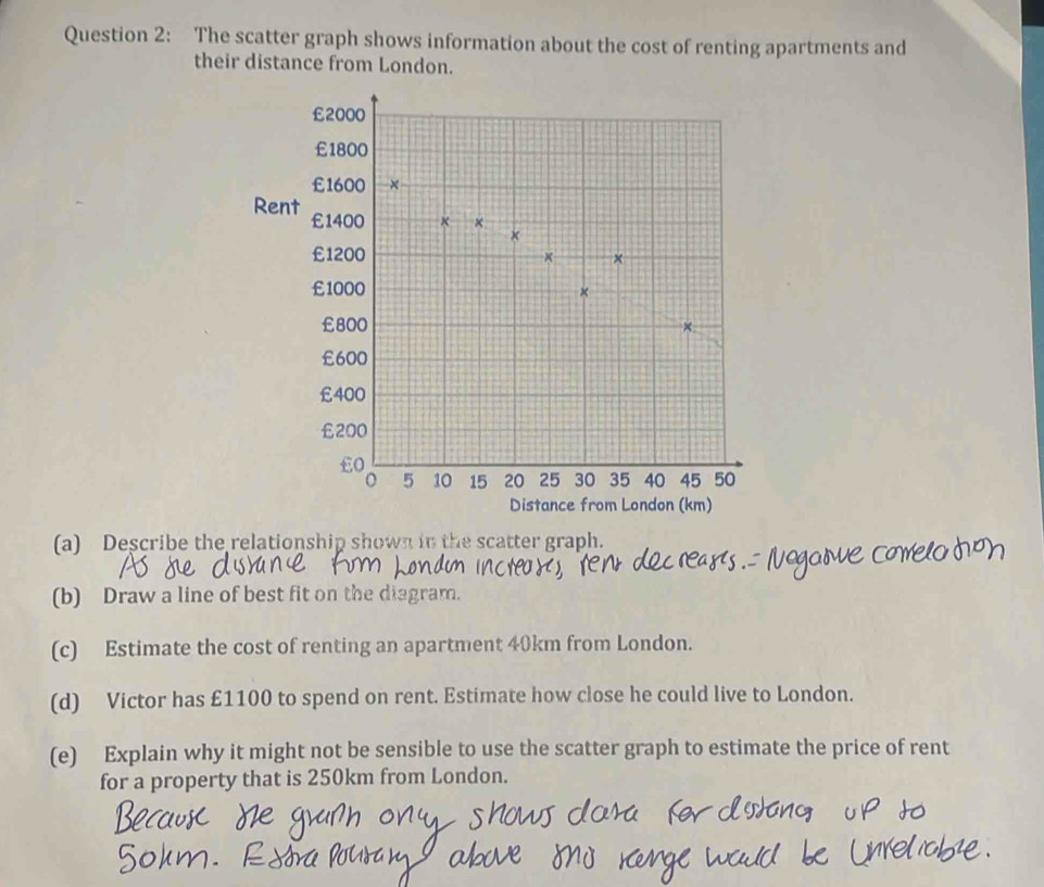 The scatter graph shows information about the cost of renting apartments and 
their distance from London.
£2000
£1800
£1600 × 
Rent £1400 × × 
×
£1200
× ×
£1000
×
£800 ×
£600
£400
£200
£0
5 10 15 20 25 30 35 40 45 50
Distance from London (km) 
(a) Describe the relationship shown in the scatter graph. 
(b) Draw a line of best fit on the diagram. 
(c) Estimate the cost of renting an apartment 40km from London. 
(d) Victor has £1100 to spend on rent. Estimate how close he could live to London. 
(e) Explain why it might not be sensible to use the scatter graph to estimate the price of rent 
for a property that is 250km from London.